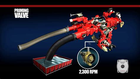 exhaust primer for centrifugal pump|waterous pump priming.